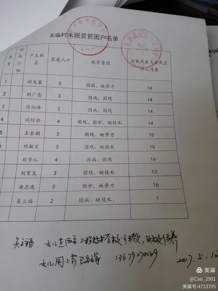 村两委会、村工作组初选扶贫结果2017年5月12日